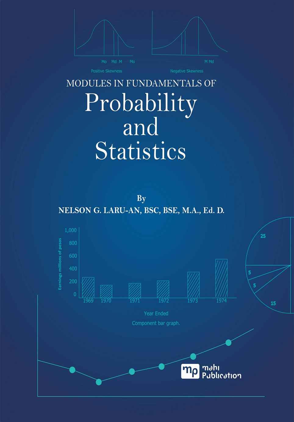  Modules in Fundamentals of Probability and Statistics